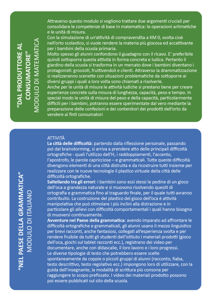 PON COMPETENZE DI BASE agosto-settembre 2018 BIS