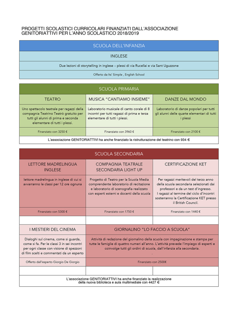 Microsoft Word - compendio dei progetti.docx