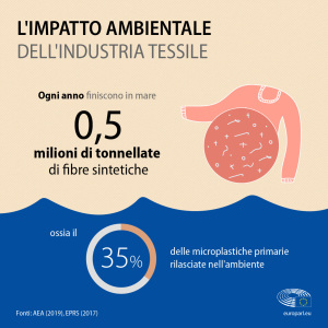 impatto ambientale industria tessile