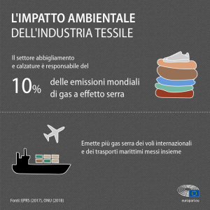 impatto tessile raccolta abiti